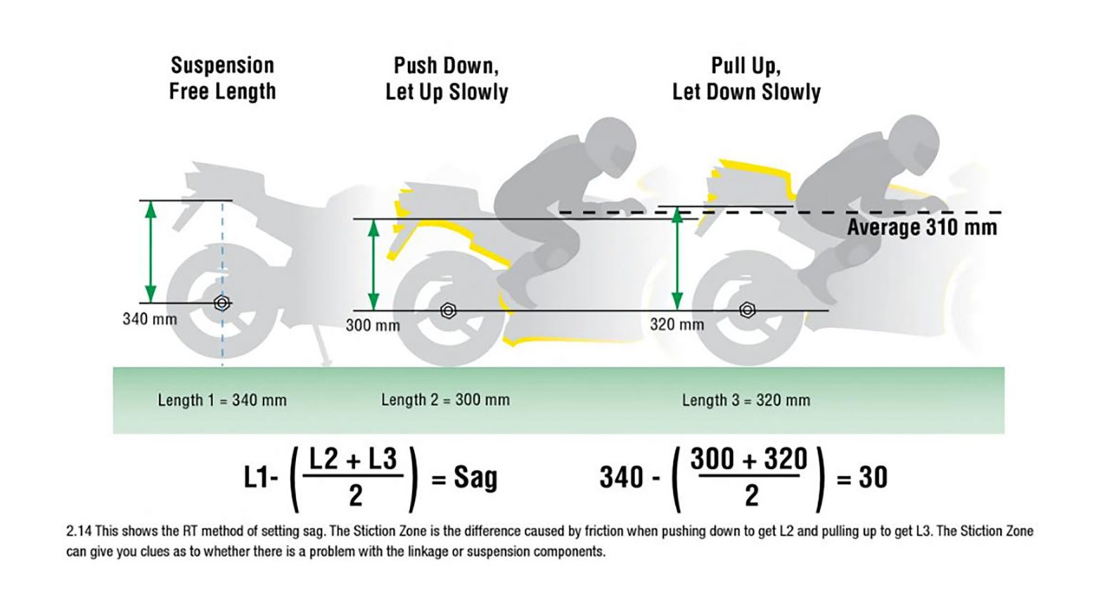 Technique for Measuring Static Sag Level Five Graphics